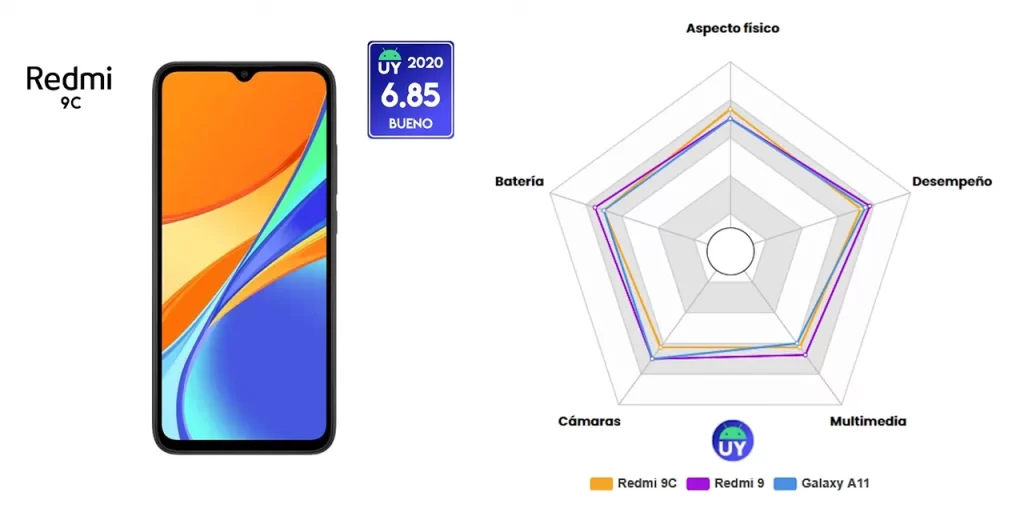 evaluacion del redmi 9c